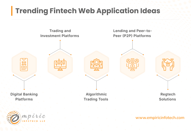 Trending Fintech Web Application Ideas 